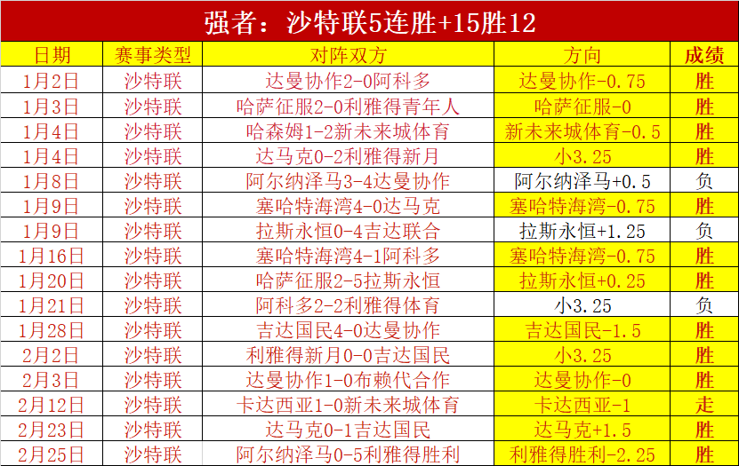 费闪耀曼联,战场,独造,米兰体育官网,米兰体育平台,米兰体育链接,米兰体育官方