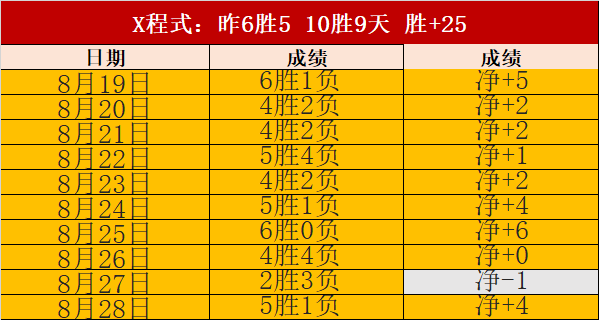 联想电竞新品首秀，性能突破再升级