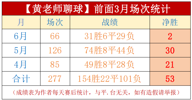 6深度预览激增观看量，流媒体平台遭遇瞬间震荡