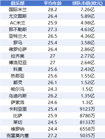 豪门内幕：泰山队转型期中超地位遭挑战，0-3惨败真相