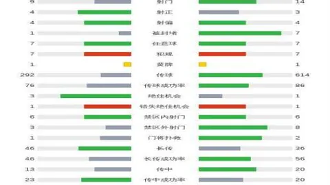 NBA昨日胜场分析：西部对决数据分歧显现