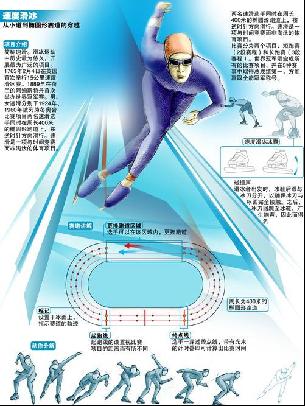 竞赛机会